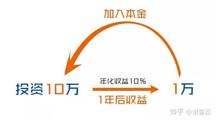 投入产出利滚利,三四左右能奈何是什么生肖,警惕虚假宣传落实,时代解答解释落实